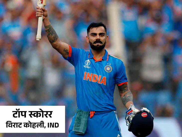 आंकड़ों में 2023 वर्ल्ड कप: जाम्पा के नाम 22 विकेट, डी कॉक का सफर 594 रन पर खत्म;  शमी और कोहली टॉप पर