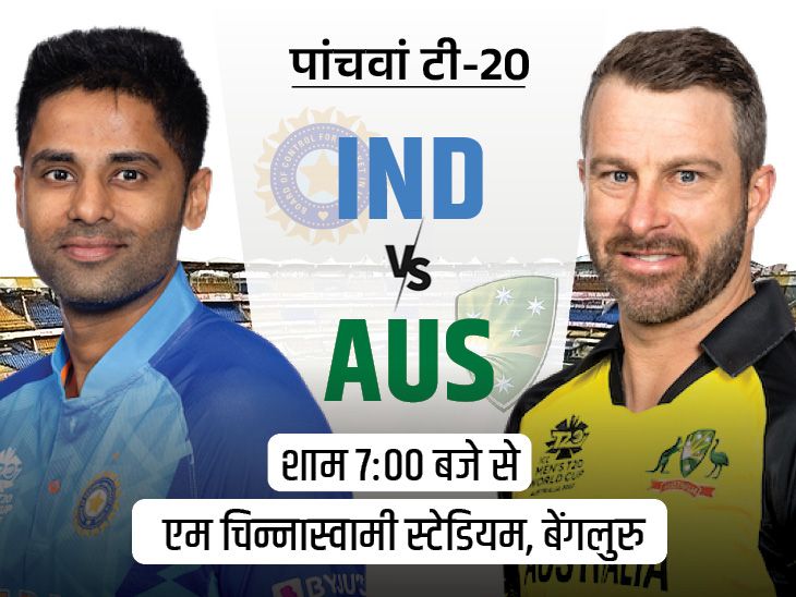 IND Vs AUS सीरीज का 5वां T20 आज:ऑस्ट्रेलिया के पास पहली बार किसी सीरीज में 4 मैच जीतने का मौका;  जानिए संभावित चालें-11