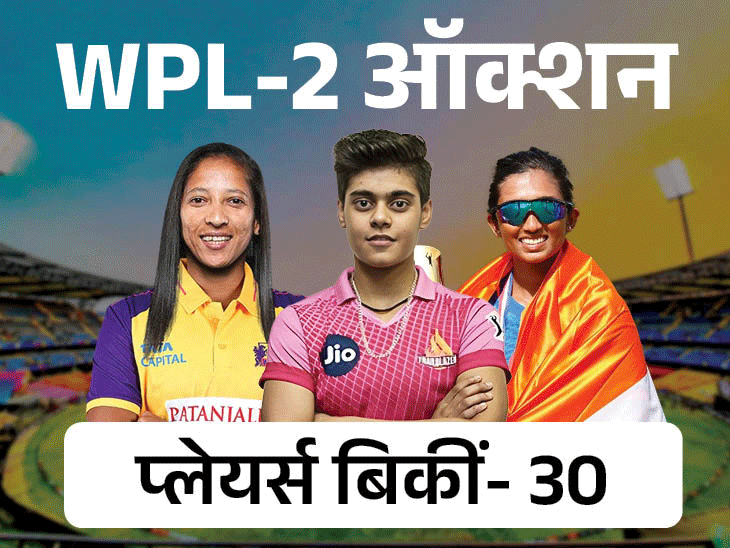 WPL नीलामी में 16 ऑलराउंडर्स पर 6.35 करोड़ रुपए खर्च हुए: 5 करोड़पति बने, आरसीबी में कोई नहीं;  मुंबई ने 1.65 करोड़ में 5 खिलाड़ी खरीदे