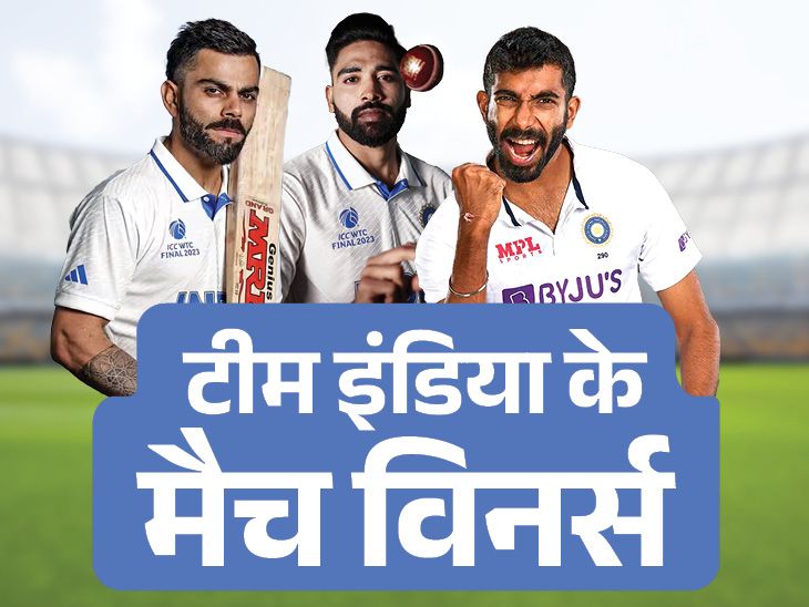 5 खिलाड़ी दिला सकते हैं अफ्रीका में पहली टेस्ट सीरीज: विराट ने 2 शतक लगाए, बुमराह ने दो बार 5 विकेट लिए;  सिराज वाह फैक्टर