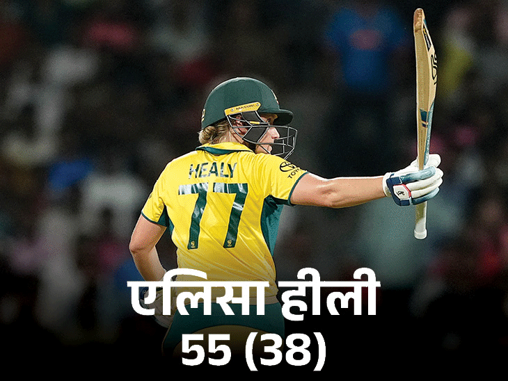 ऑस्ट्रेलिया से लगातार तीसरी सीरीज हारा भारत: तीसरे टी20 में साउदर्न स्टार्स ने 7 विकेट से हराया, सदरलैंड प्लेयर ऑफ द मैच।