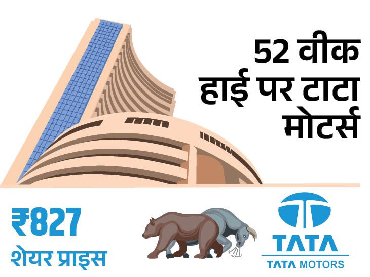 Tata Motors Share Price Tata Motors Market Cap Rs 3 Lakh Crore टाटा मोटर्स का मार्केट कैप ₹3