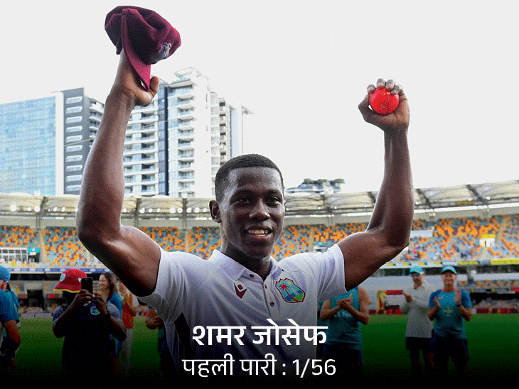 गुयाना के सुरक्षा गार्ड ने तोड़ा गाबा का गौरव- स्टार्ट के यॉर्कर से टूटा अंगूठा, फिर भी खेलने उतरे और झटके 7 विकेट