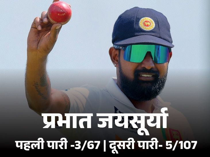 एकमात्र टेस्ट में श्रीलंका 10 विकेट से जीता: अफगानिस्तान ने चौथे दिन मैच के सर्वश्रेष्ठ खिलाड़ी प्रभात जयसूर्या को 8 विकेट से हराया।