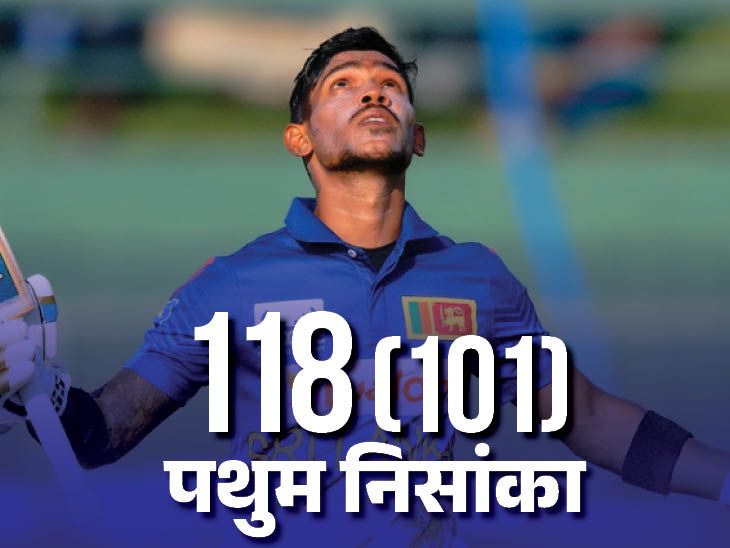 श्रीलंका ने तीसरा वनडे 7 विकेट से जीता – सीरीज में अफगानिस्तान को 3-0 से हराया, निसांका प्लेयर ऑफ द मैच रहे।