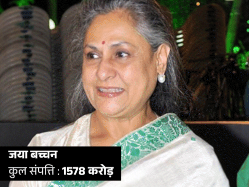 Asset accounting of three Rajya Sabha candidates of SP Jaya-Amitabh Bachchan owns Rs 1578 crore, jewelery value Rs 40.97 crore, 16 vehicles together with two Mercedes | जया बच्चन के पास 41 करोड़ के गहने: 5 करोड़ की घड़ियां, लखनऊ में खेती की जमीन; सपा के 3 राज्यसभा उम्मीदवारों में सबसे अमीर – Lucknow Information