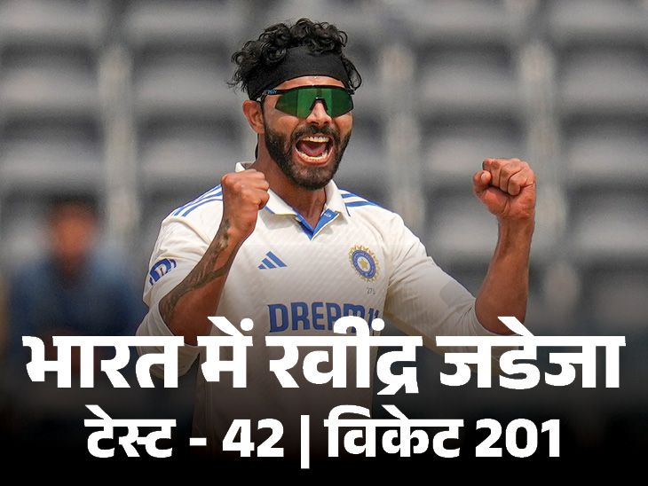 जडेजा ने भारत में 200 टेस्ट विकेट पूरे किए: बेयरस्टो भारत के खिलाफ 8वीं बार क्लीन बोल्ड हुए, जयसवाल ने रोहित से बराबरी की