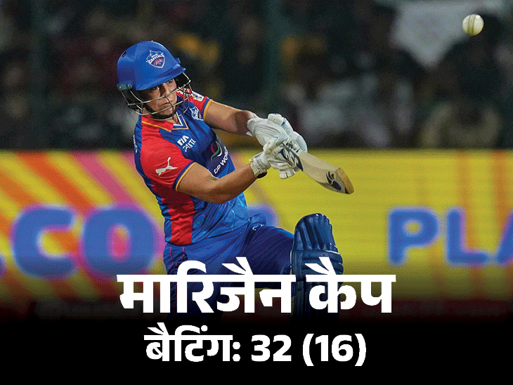 दिल्ली कैपिटल्स ने आरसीबी को 25 रन से हराया: मारिजैन कप्प का दोहरा प्रदर्शन, मंधाना का पहला WPL अर्धशतक काम नहीं आया