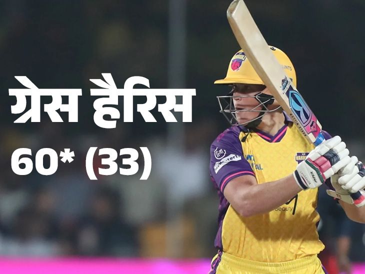 WPL-2 में गुजरात जायंट्स की लगातार तीसरी हार: यूपी वॉरियर्स को 6 विकेट से हराया, हैरिस ने खेली विजयी पारी