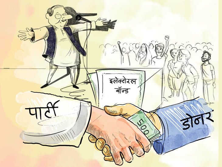 Electoral Bond- SBI asked for extension till June 30 | इलेक्टोरल बॉन्ड- SBI ने 30 जून तक की मोहलत मांगी: सुप्रीम कोर्ट ने 18 दिन पहले कहा था- बैंक 6 मार्च तक EC को जानकारी दें