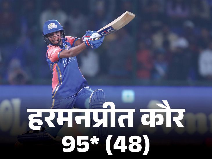 WPL-2…मुंबई ने गुजरात को 7 विकेट से हराया: पॉइंट टेबल में टॉप पर पहुंची, हरमनप्रीत कौर की नाबाद फिफ्टी