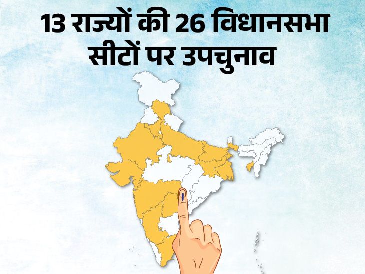 Assembly Bye Election 2024 Date Schedule Update Haryana UP Maharashtra West Bengal | 13 राज्यों की 26 विधानसभा सीटों पर उपचुनाव: लोकसभा चुनाव के साथ 7 फेज में वोटिंग होगी, सबसे ज्यादा 6 सीटें हिमाचल प्रदेश की