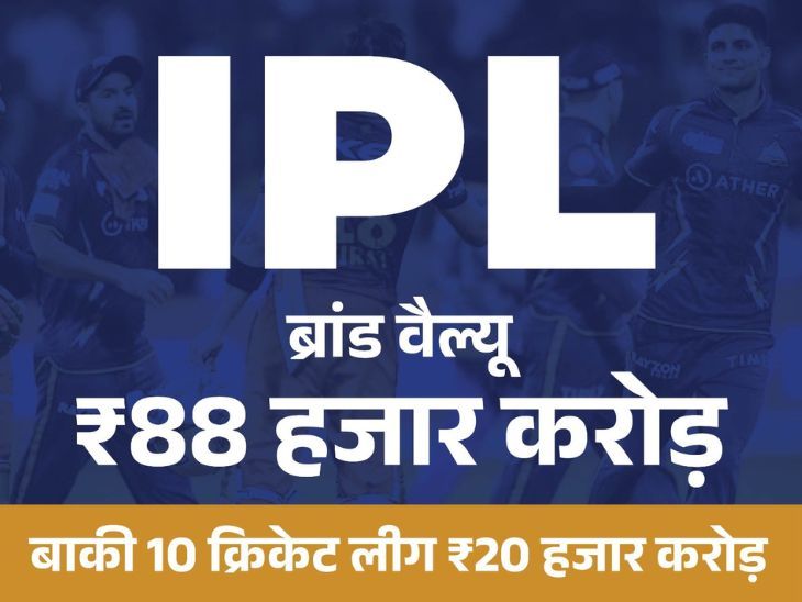 IPL vs PSL: Earnings & Brand Value Comparison 2024 | Top-10 Tournament