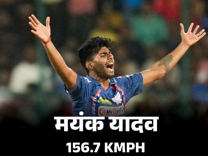 मयंक ने डाली आईपीएल इतिहास की चौथी सबसे तेज गेंद – मैक्सवेल का 16वां डक, कोहली ने बेंगलुरु में खेला 100वां टी20;  अभिलेख