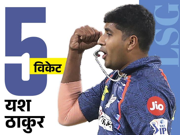 आईपीएल में लखनऊ ने पहली बार गुजरात को हराया – इस सीज़न में लगातार तीसरी जीत;  यश-क्रुणाल ने मिलकर झटके 8 विकेट;  स्टोइनिस फिफ्टी