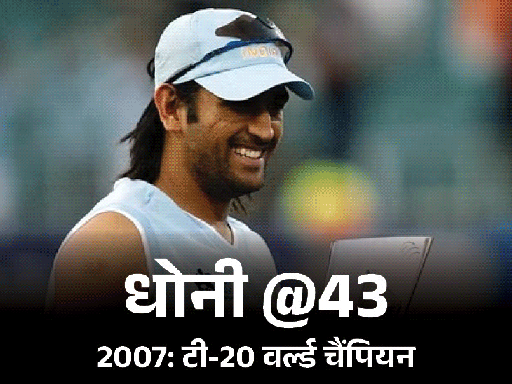 धोनी आज 43 साल के हो गए: भारत के लिए 3 ICC खिताब जीते;  सर्वाधिक हार का रिकार्ड, सर्वाधिक खेलों में कप्तानी