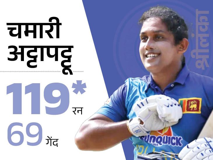 श्रीलंका की टी-20 में सबसे बड़ी जीत: एशिया कप में मलेशिया को 144 रनों से हराया, कप्तान अटापट्टू ने लगाया टूर्नामेंट का पहला शतक.