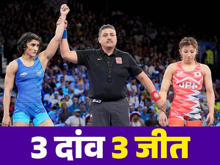 ओलिंपिक चैंपियन को हराते ही नाचीं विनेश: सेमीफाइनल जीता तो आंखों में आंसू आ गए, हाथ जोड़कर नाचने लगीं;  विजयी यात्रा की 25 तस्वीरें