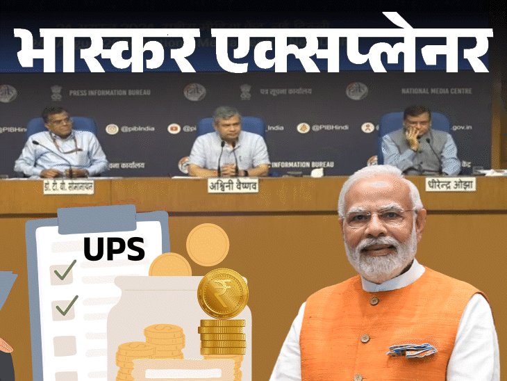 Unified Pension Scheme UPS Details Features New Rules Explained | NPS ...