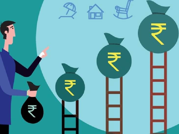 Micro SIP Investment Plan | details and minimum investment amount