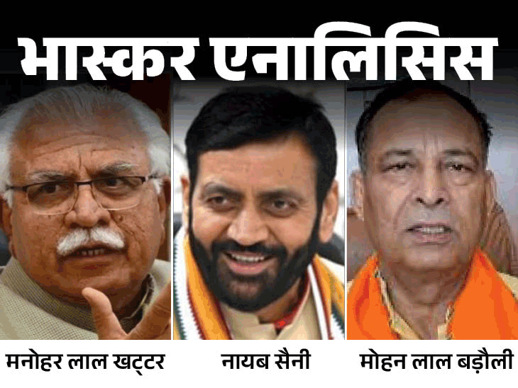 Haryana Assembly Election 2024 Voting Analysis BJP Congress INLD JJP BSP | हरियाणा का ट्रेंड, वोटिंग घटी तो किसी को बहुमत नहीं: 4 चुनाव में 2 बार हंग असेंबली आई; सत्ताधारी पार्टी ने सरकार बनाई – Haryana News