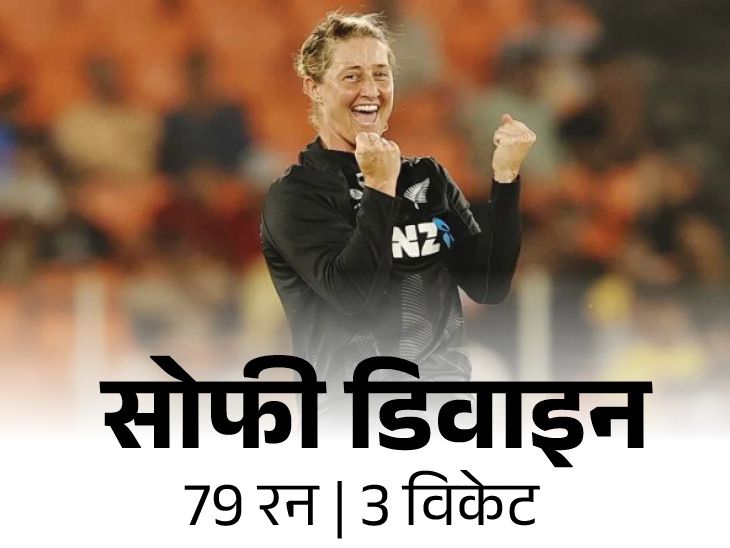महिला क्रिकेट: न्यूजीलैंड ने दूसरे वनडे में भारत को हराया: सीरीज 1-1 से बराबर; कप्तान डिवाइन ने 79 रन बनाए और 3 विकेट लिए
