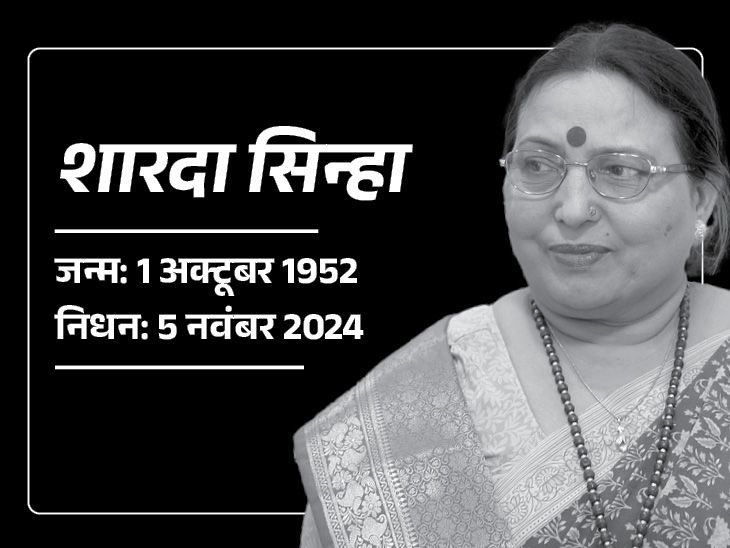 bihar kokila Sharda Sinha passed away delhi aiims; Sharda Sinha, Bihar Kokila padma awards Sharda Sinha | बिहार कोकिला के नाम से मशहूर शारदा सिन्हा का निधन: छठ गीतों से पहचान मिली, पर्व के पहले दिन दिल्ली एम्स में अंतिम सांस ली – Patna News