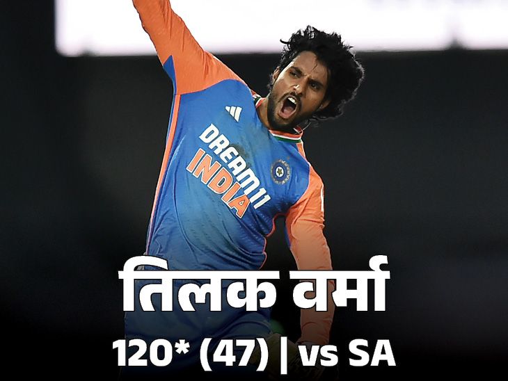 तिलक-सैमसन के शतक से भारत ने जीती सीरीज:चौथे टी-20 में टीम ने 283 रन बनाए, साउथ अफ्रीका को सबसे बड़ी हार दी; विश्लेषण