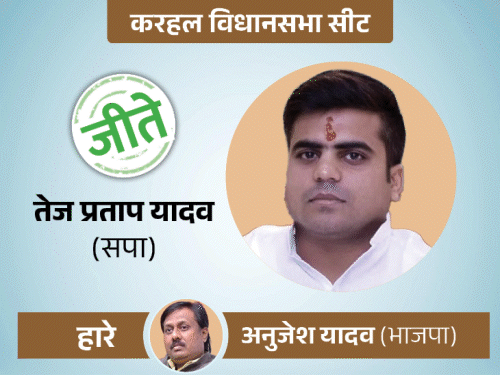Mainpuri Karhal (UP) By Election Result LIVE 2024 Update | BJP SP BSP