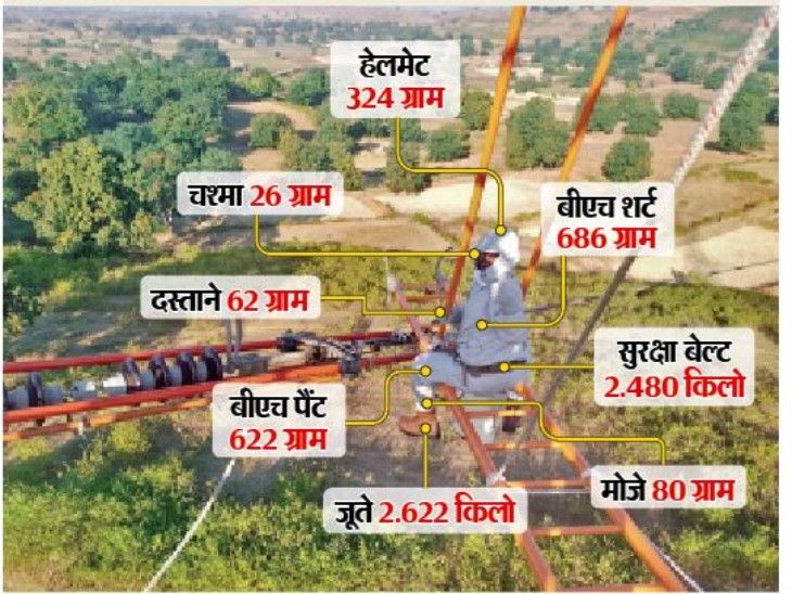 Maintenance of high tension line started without cutting electricity