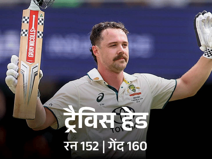 India Vs Australia 3rd Test LIVE Score Update; Rohit Sharma Jasprit ...
