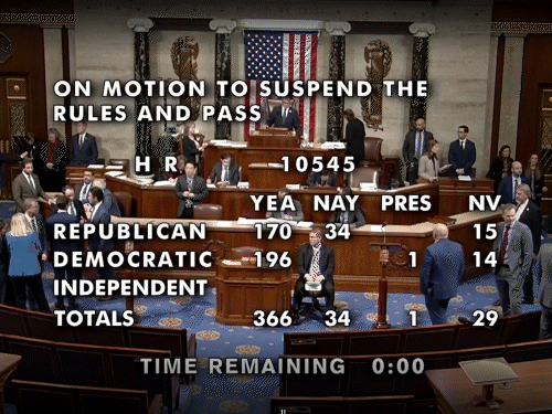 US Temporary Funding Bill | US Senate Vote | अमेरिकी संसद के निचले सदन में फंडिंग बिल पास: 23 लाख कर्मचारियों की सैलरी इस पर निर्भर; अब वोटिंग के लिए सीनेट में जाएगा