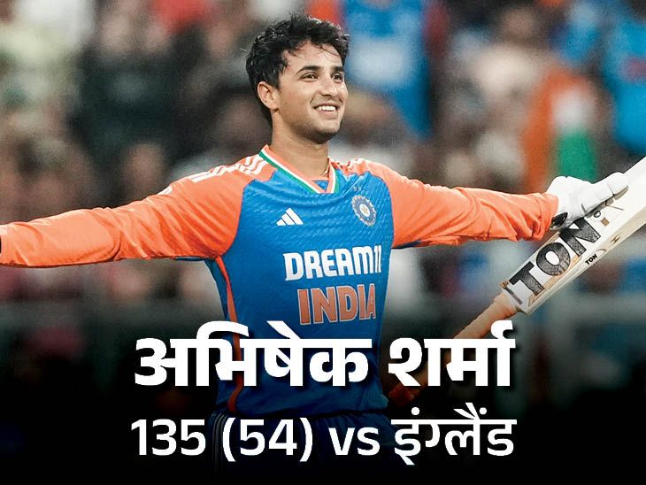 Abhishek sharma scored a century, India won by 150 runs england varun chakravarthy | Abhishek’s Century, India won by 150 runs: England 4–1 T20 series defeat; Varun Chakraborty took 14 wickets