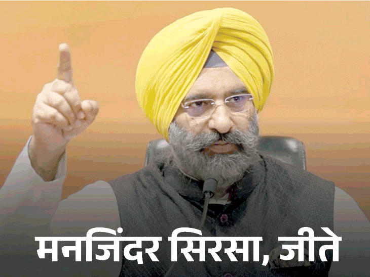 Delhi Election AAP BJP Winner Candidates List 2025; Badarpur Rajouri Garden | Uttam Nagar | दिल्ली में 8 हरियाणवी चुनाव लड़े: सिरसा-जींद, झज्जर के नेताओं की जीत, हिसार के केजरीवाल हारे; फरीदाबाद वाले की जमानत जब्त – Hisar News