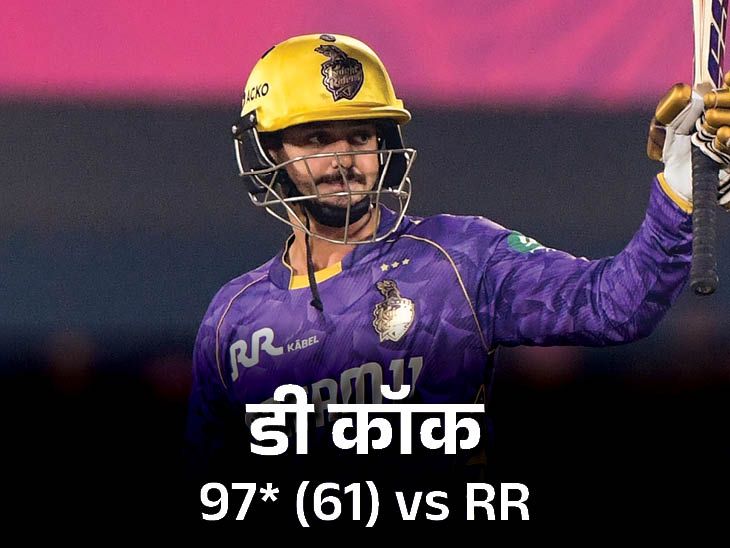 कोलकाता ने फास्ट डी कॉक इनपुट से जीता: उन्होंने आईपीएल में 8 विकेट के लिए राजस्थान को हराया; रयान पैरा ने कहा: अगर आप 170 बनाए होते तो यह बेहतर होता