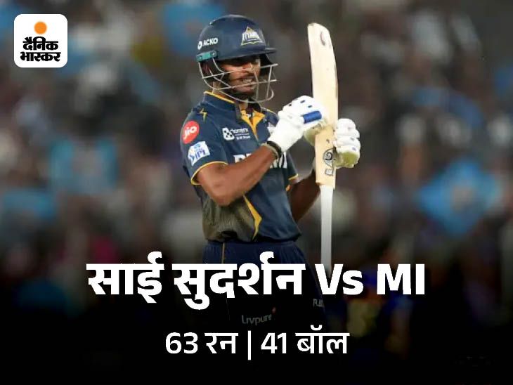 गुजरात ने सटीक सिक्सचर बाउल्स के साथ जीता: मुंबई के बल्लेबाज काली भूमि में स्कोर नहीं कर सके; टाइटन्स ने 36 दौड़ से जीता