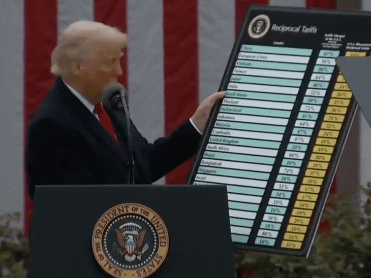 Donald Trump Reciprocal Tariff Announcement; liberation day | India sets up control room | अमेरिका ने भारत पर 26% ‘जैसे को तैसा टैरिफ’ लगाया: ट्रम्प ने कहा-मोदी अच्छे दोस्त, लेकिन सही व्यवहार नहीं; नए टैरिफ 9 अप्रैल से लागू होंगे