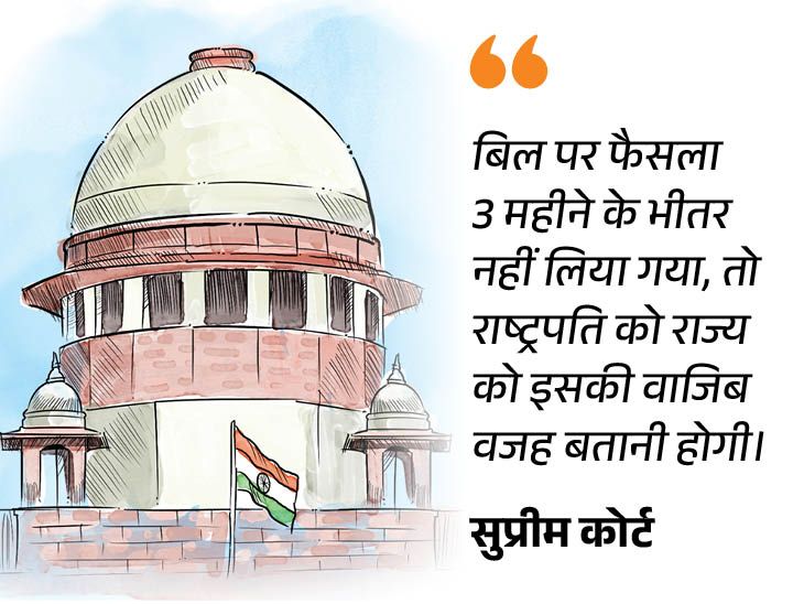 Supreme Court limits President’s powers on bills | सुप्रीम कोर्ट ने राष्ट्रपति के लिए भी डेडलाइन तय की: कहा- राज्यपाल जो बिल भेजते हैं, उन पर 3 महीने के भीतर फैसला लेना होगा