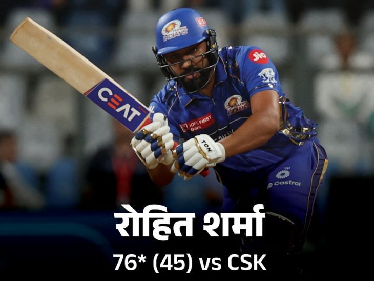 मुंबई ने रोहित और सूर्या के विस्फोटक बल्ले से जीता: उन्होंने चेन्नई को 9 विकेट से हराया, बुमराह ने 2 विकेट लिए