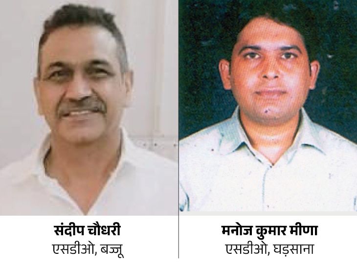 Rajasthan Border SDO Posting Update; Shri Ganganagar Jaisalmer ...