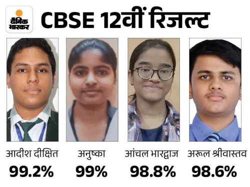Lucknow - CBSE released board result, girls among toppers in city