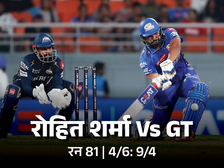 पहले भारतीय ने रोहित आईपीएल में 300 छह डालने के लिए: कोहली 7 हजार दौड़ में दूसरे बल्लेबाज के बाद, कुसल मेंडिस ने विकेटों को मारा; अभिलेख क्षण