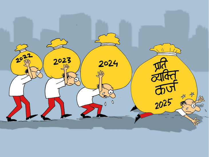 India Per Capita Debt 2025 Report; RBI | Home Personal Loan Statistics | हर भारतीय ₹4.8 लाख का कर्जदार: दो साल में 90 हजार रुपए बढ़ा; 5 सवाल-जवाब में जानें इसका असर क्या होगा?