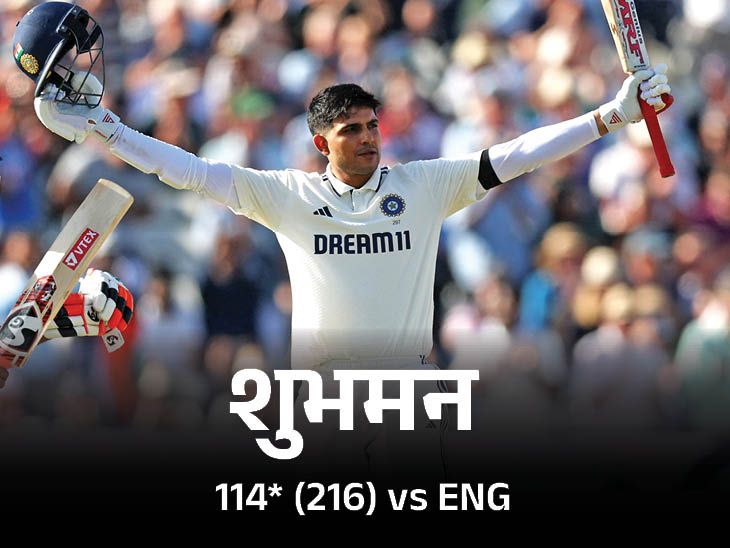 Ind बनाम ENG सेकंड टेस्ट- नोट जब शुबमैन सेंचुरी: एसोसिएशन ऑफ 99 रेस के साथ जडेजा, यशवी ने 87 बनाया; भारत- 310/5