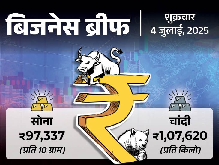HeadlinesNow पर पढ़ें उद्योग - चीन का भारत पर असर: उद्योग पर क्या होगा प्रभाव? मीशो का IPO और अमेरिकी व्यापार China Halts India Import Supplies