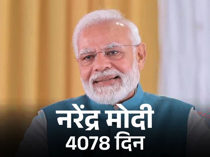 Narendra Modi Vs Indira Gandhi; PM Tenure Record | Nehur Congress BJP | मोदी लगातार लंबे समय तक प्रधानमंत्री रहने वाले दूसरे PM: इंदिरा गांधी का 4077 दिनों का रिकॉर्ड तोड़ा, नेहरू से 2048 दिन पीछे