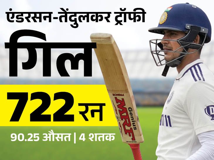 मैनचेस्टर में गिल रिकॉर्ड्स टेस्ट: 4 शताब्दियों के बराबर ब्रैडमैन-गावस्कर, इंग्लैंड श्रृंखला में 722 रेस स्कोर करने वाला पहला भारतीय भी पहला भारतीय बन गया
