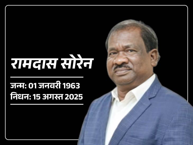 Jharkhand Education Minister Ramdas Soren passed away | झारखंड के शिक्षा मंत्री रामदास सोरेन का निधन: बाथरूम में फिसलकर गिरने से सिर में आई थी चोट, दिल्ली में चल रहा था इलाज – Ranchi News
