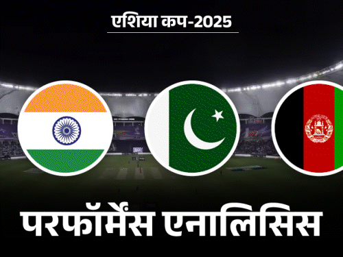 Asia Cup 2025 Team Squad Analysis; India Pakistan | Bangladesh AFG | एशिया कप की 8 टीमों में किसका फॉर्म सबसे बेहतर: भारत ने पिछले 15 महीनों में 80% मैच जीते, पाकिस्तान के नाम हार ज्यादा