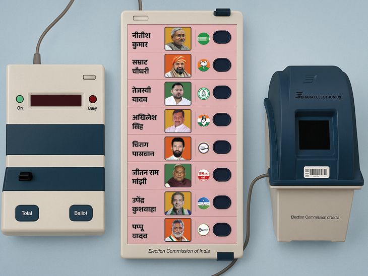 Election Guidelines 2025; Candidate Photo | EVM Ballot Paper | EVM पर अब कैंडिडेट्स के रंगीन फोटो लगेंगे: नाम भी बड़े अक्षरों में लिखा जाएगा, ताकि वोटर आसानी से पढ़ सकें; बिहार चुनाव से शुरुआत